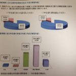 贈与をうけた人は、申告漏れに注意！